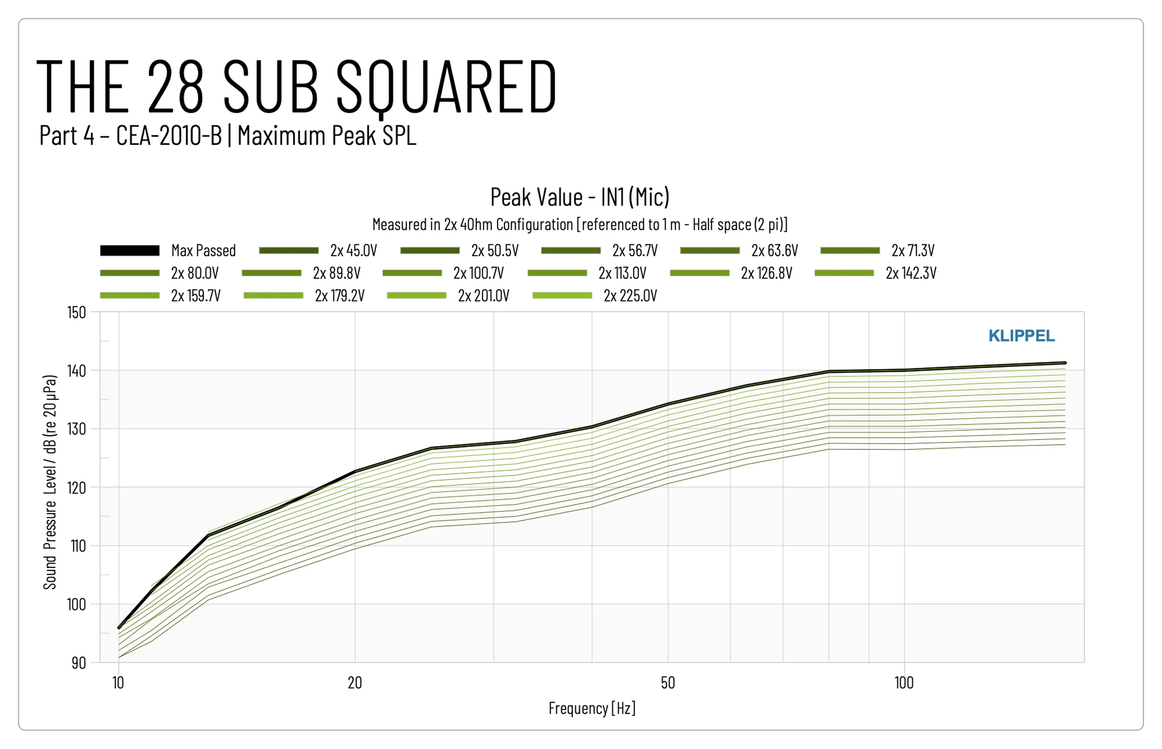 ASCENDO Max Peak SPL 1.png
